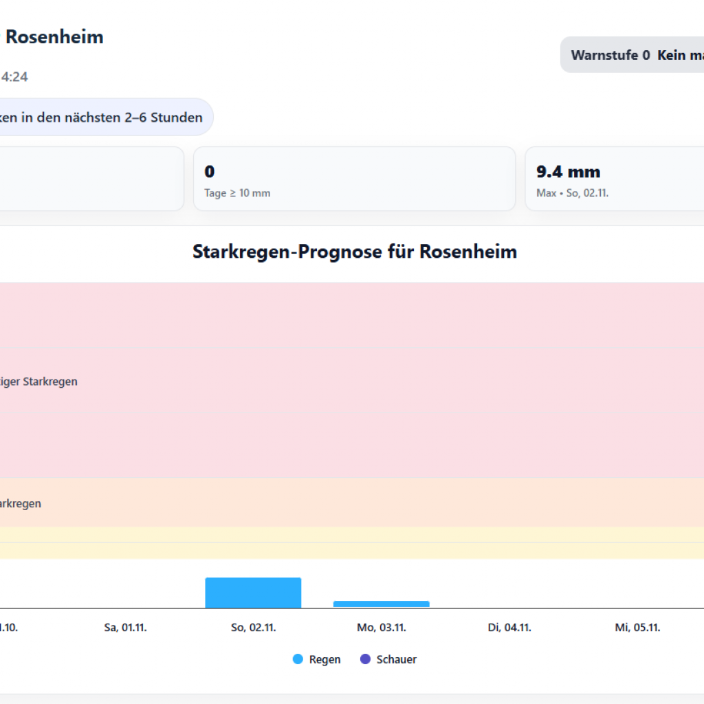 Screenshot_4-1024x1024 Wetter-Wende zum Wochenende: Milde Spanienluft weicht atlantischen Regenfronten