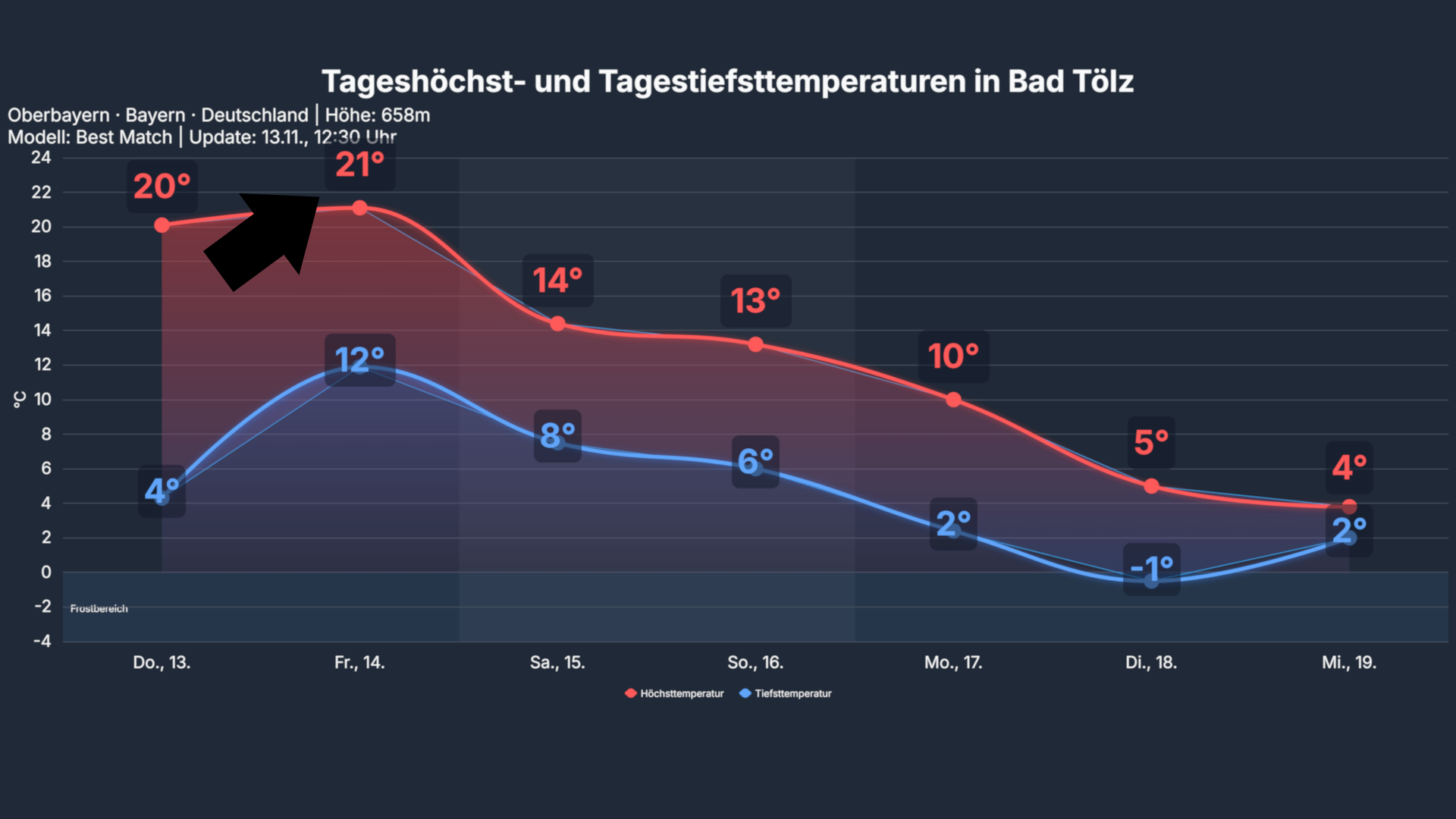 studio_temp_Bad_Toelz Goldener November oder grauer Regentanz: Warum ist Deutschland beim Wetter zweigeteilt?