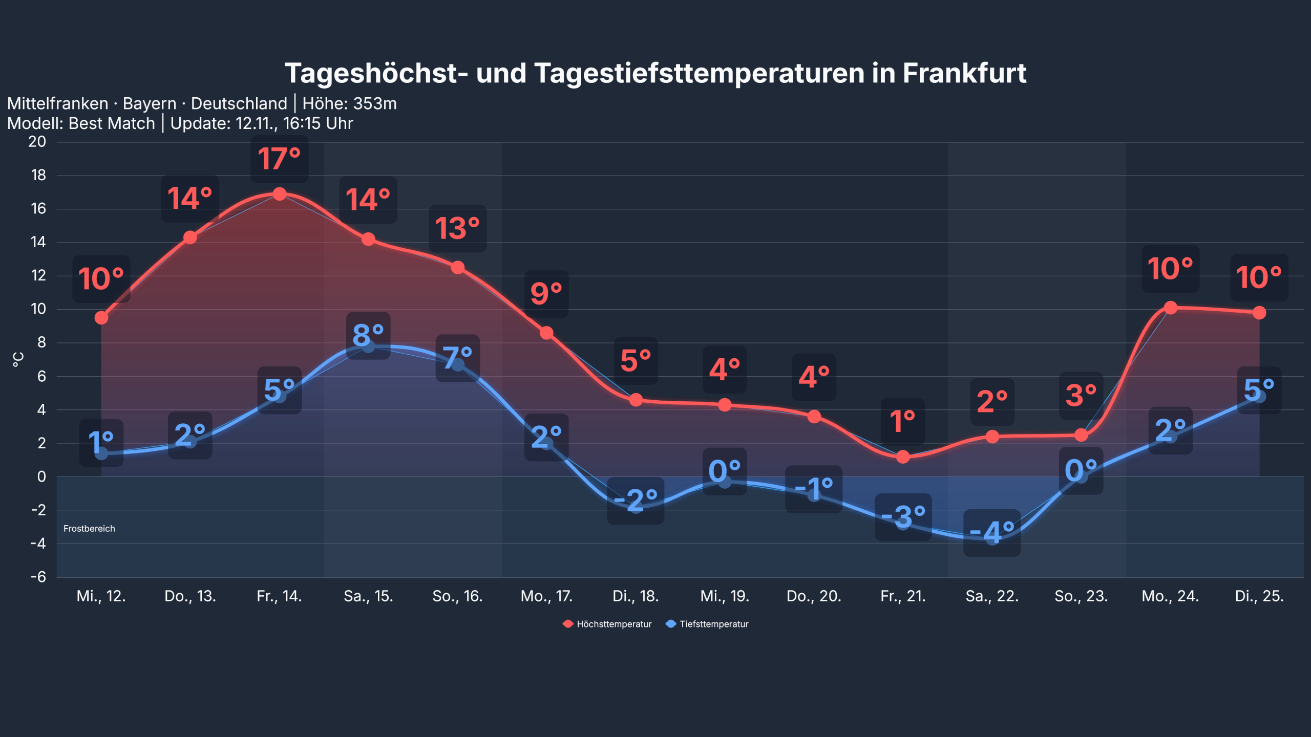 studio temp Frankfurt4 scaled