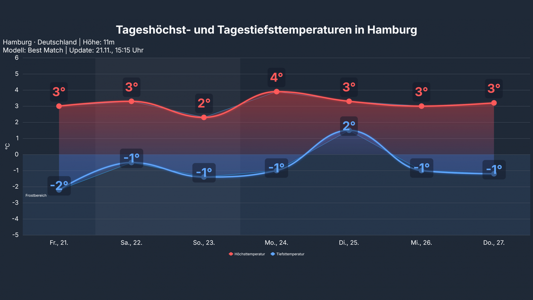 studio_temp_Hamburg-2024x1139 Deutschland erlebt das erste winterliche Wochenende!