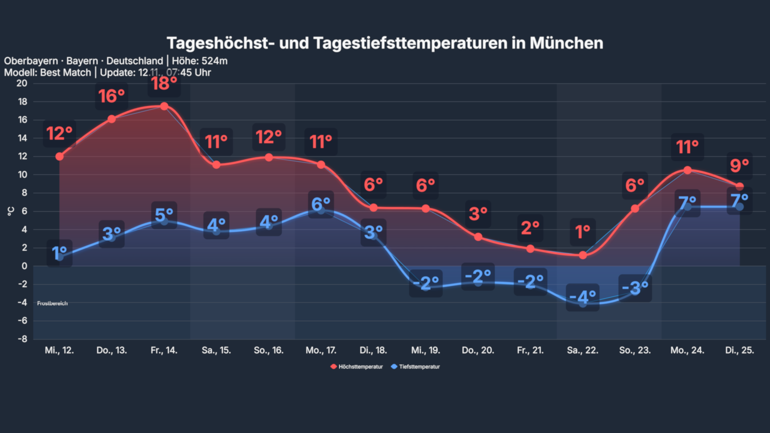 studio temp Muenchen 2