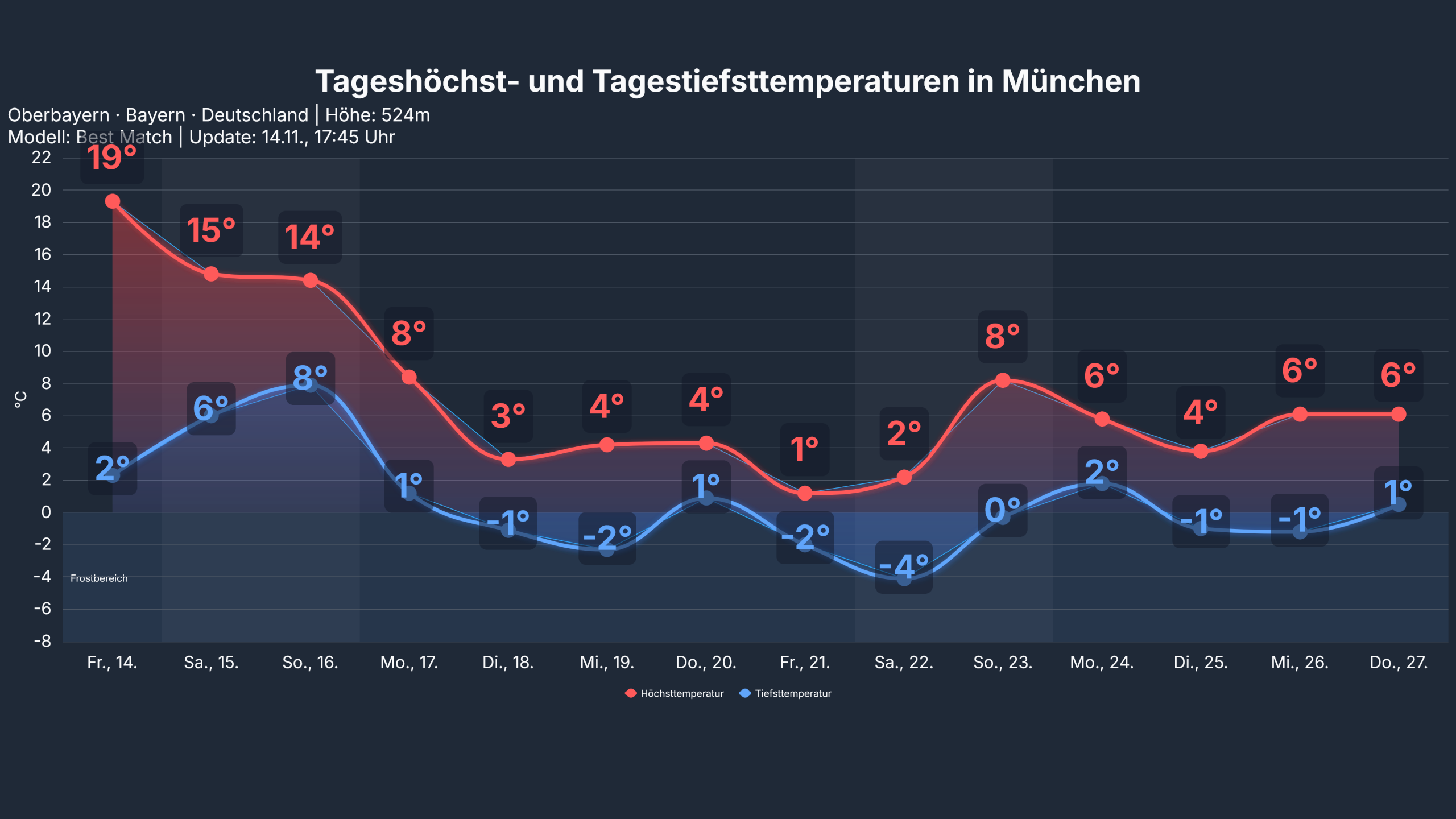 studio temp Muenchen 3 scaled