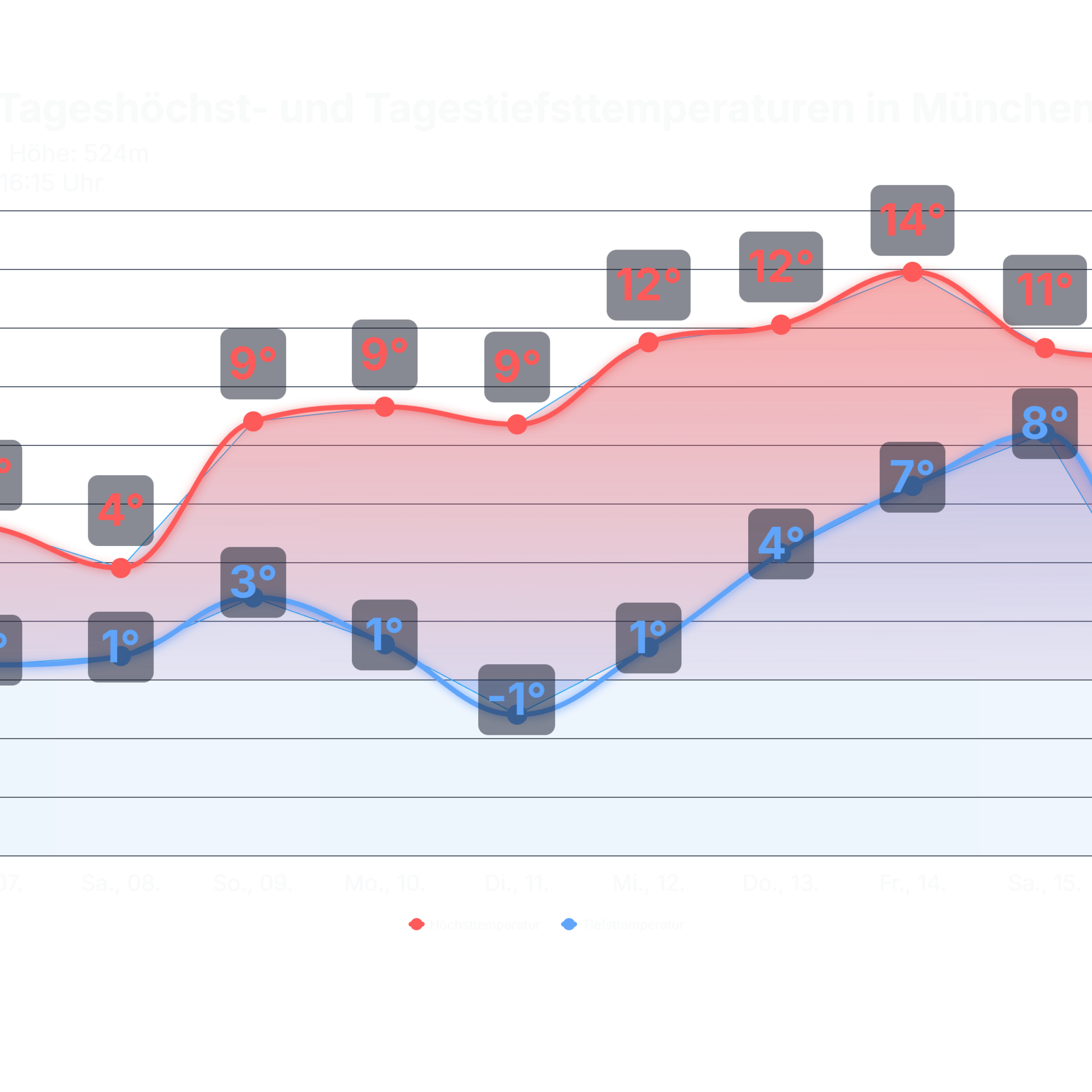 studio_temp_Muenchen-scaled Goldener November oder grauer Dauernebel: Warum ist das Wetter in Deutschland so zweigeteilt?