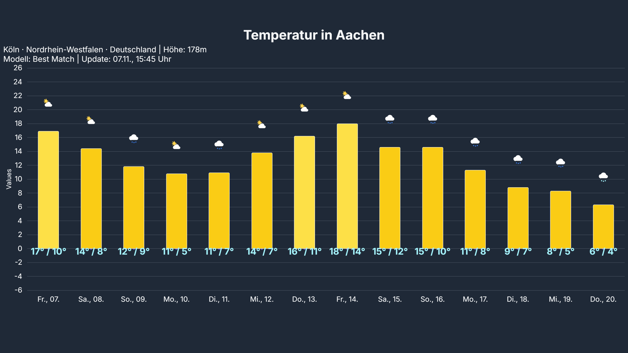 temp Aachen scaled