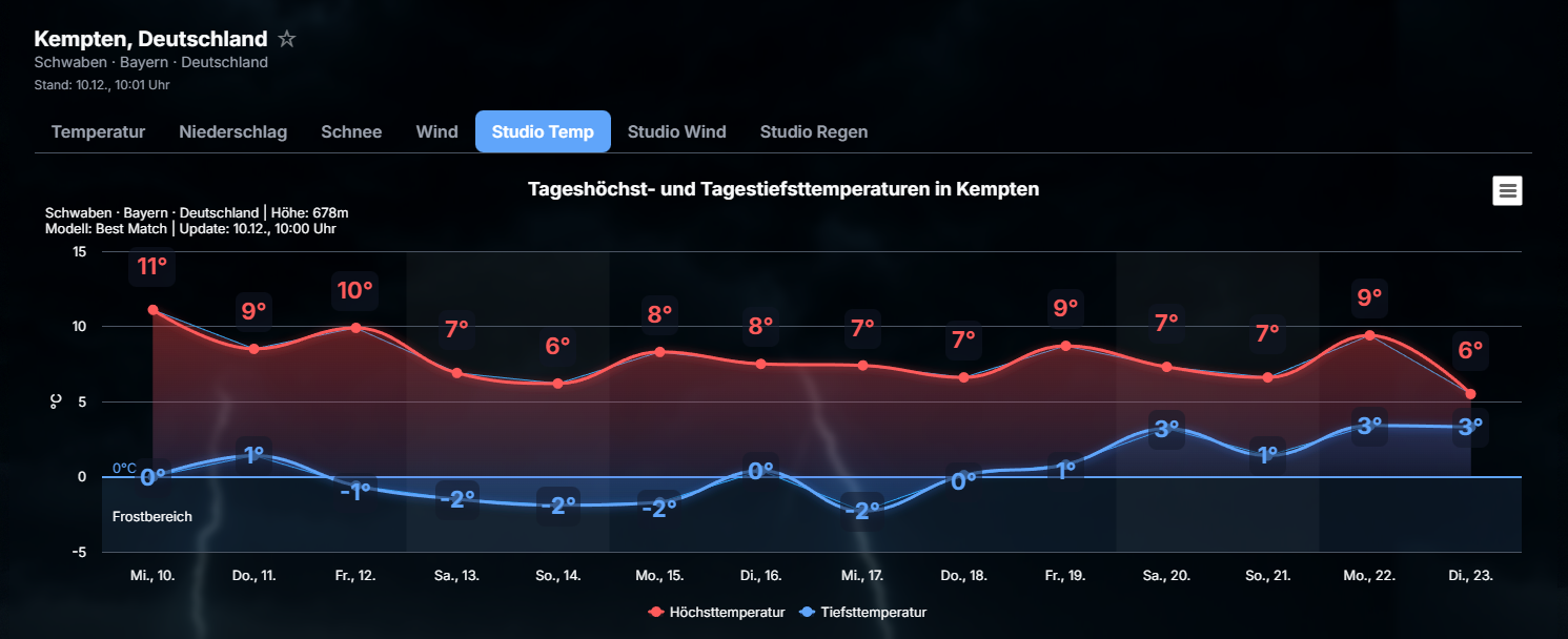 Screenshot_3-1 Bleibt der Winter chancenlos? Warum die aktuelle Wetterfront kaum vorankommt und was Hoch „Daniela“ damit zu tun hat