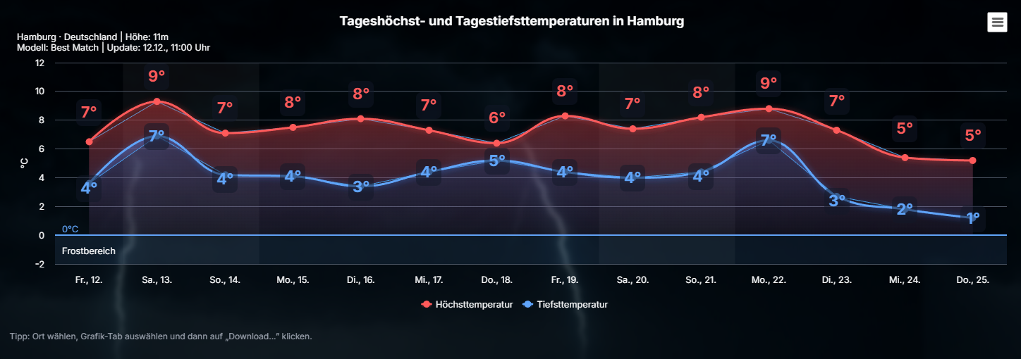 Screenshot_3-2 Bleibt es beim trüben Dezembergrau oder hat die Sonne zum dritten Advent eine Chance?
