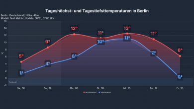 studio temp Berlin 2