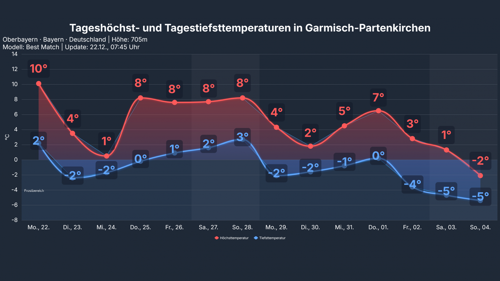 studio_temp_Garmisch-Partenkirchen3-2024x1139 Ruhiges Weihnachtswetter, es weht ein kalter Ostwind!