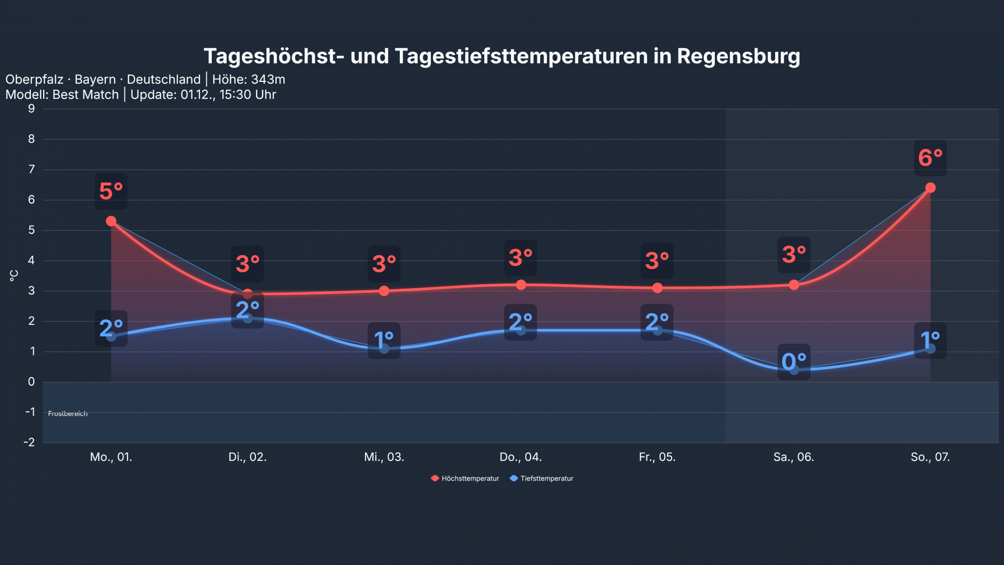 studio_temp_Regensburg-2024x1139 Am Abend und in der Nacht nähert sich Deutschland aus Westen ein neues Frontensystem an!
