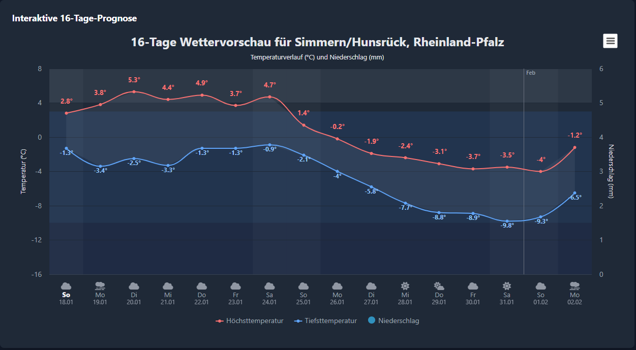 Screenshot_1 Hochdruckdominanz sorgt für ruhiges, aber frostiges Winterwetter in Hessen und Rheinland-Pfalz