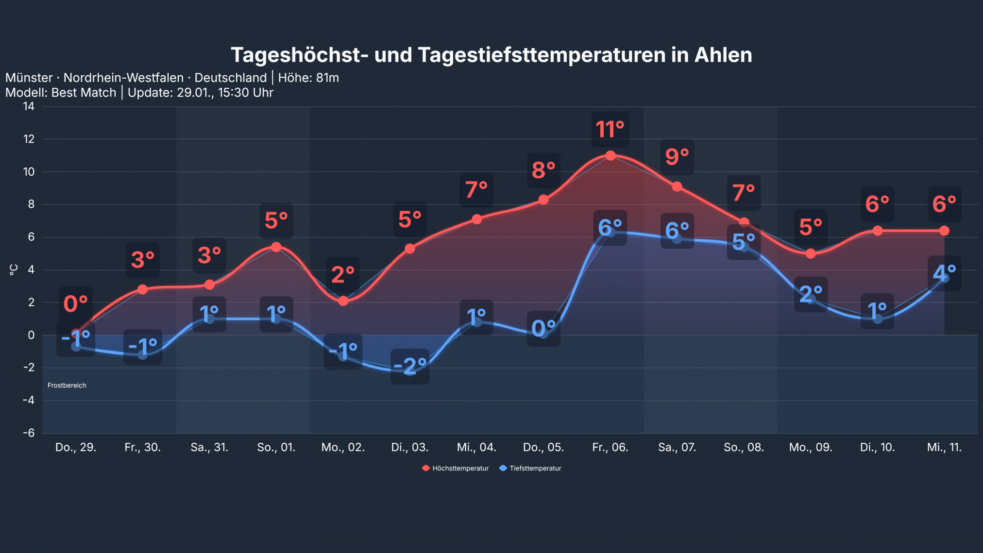 studio_temp_Ahlen6-2024x1139 Tief Patricia und Hoch Daniel!