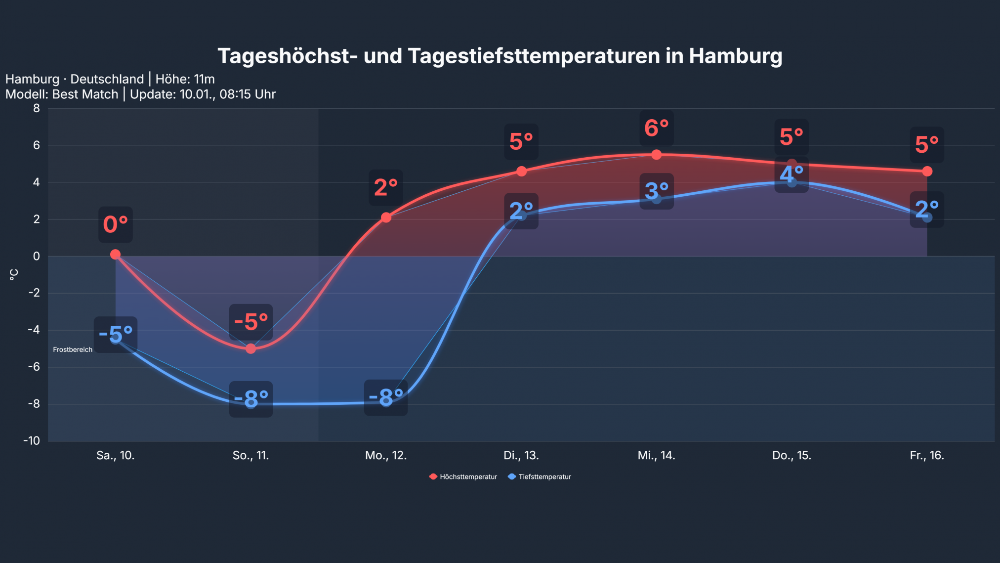 studio_temp_Hamburg-1-2024x1139 Winterwochenende – Montag bringen neue Tiefs dann eine Milderung!
