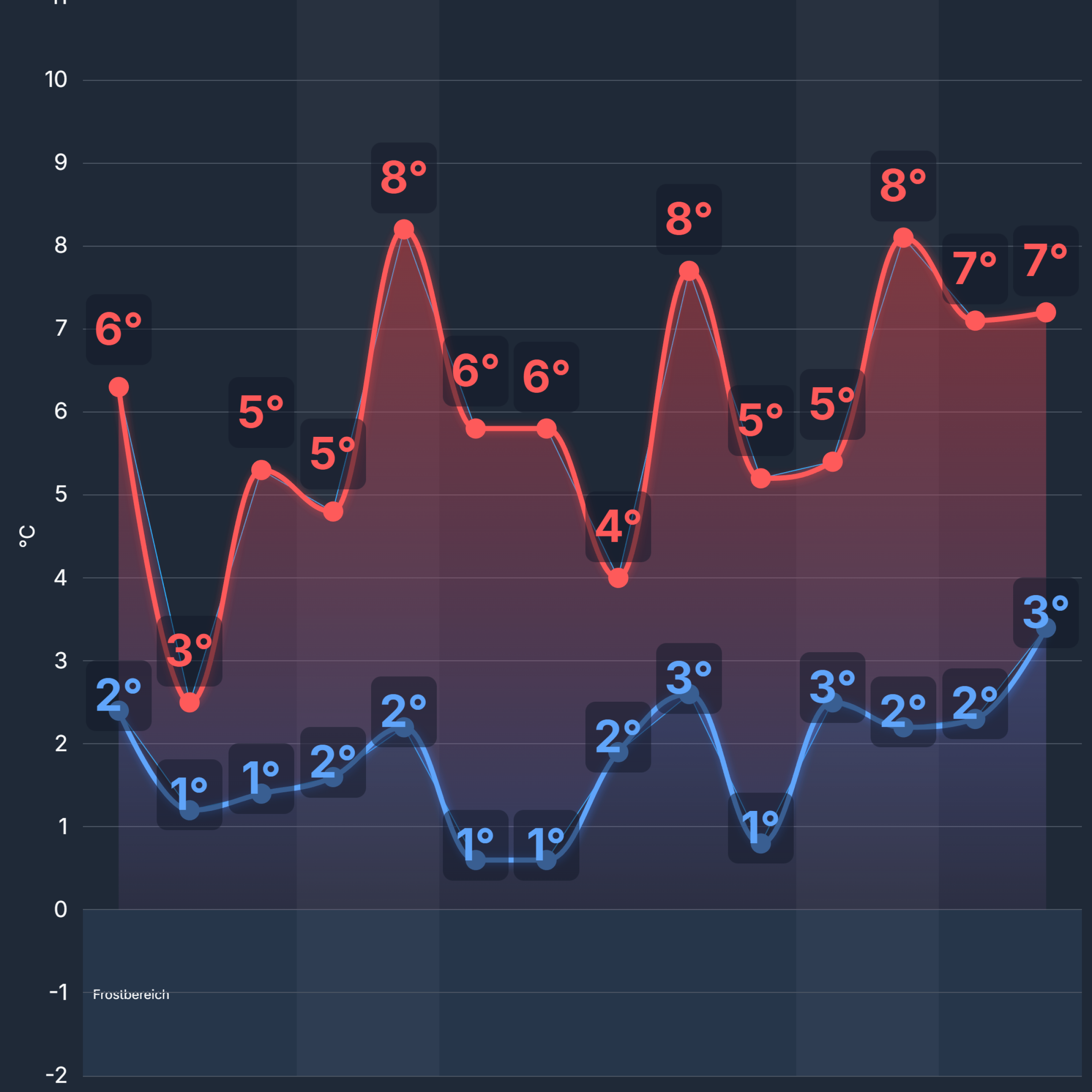 studio_temp_Koeln-1-scaled Schnee, Regen oder Glatteis: Wer gewinnt den Kampf der Luftmassen über Deutschland?