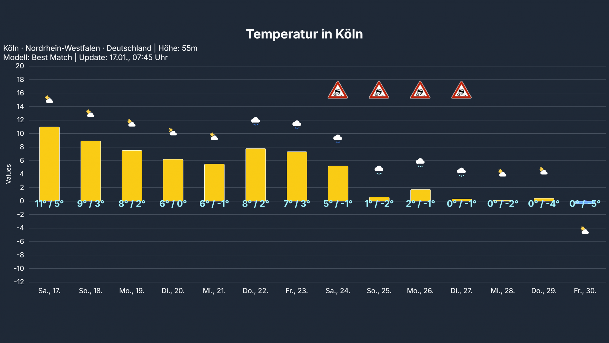 temp_Koeln-1-2024x1139 Deutschlandwetter für das Wochenende: Neben Sonnenschein auch zunehmend Nebel und Hochnebel!