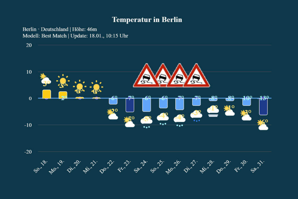 trend_berlin_0126-2 14-Tage Trend: Milder Westen, kalter Osten