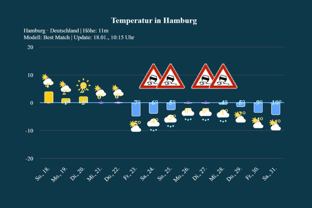 trend_hamburg_0126-2 14-Tage Trend: Milder Westen, kalter Osten