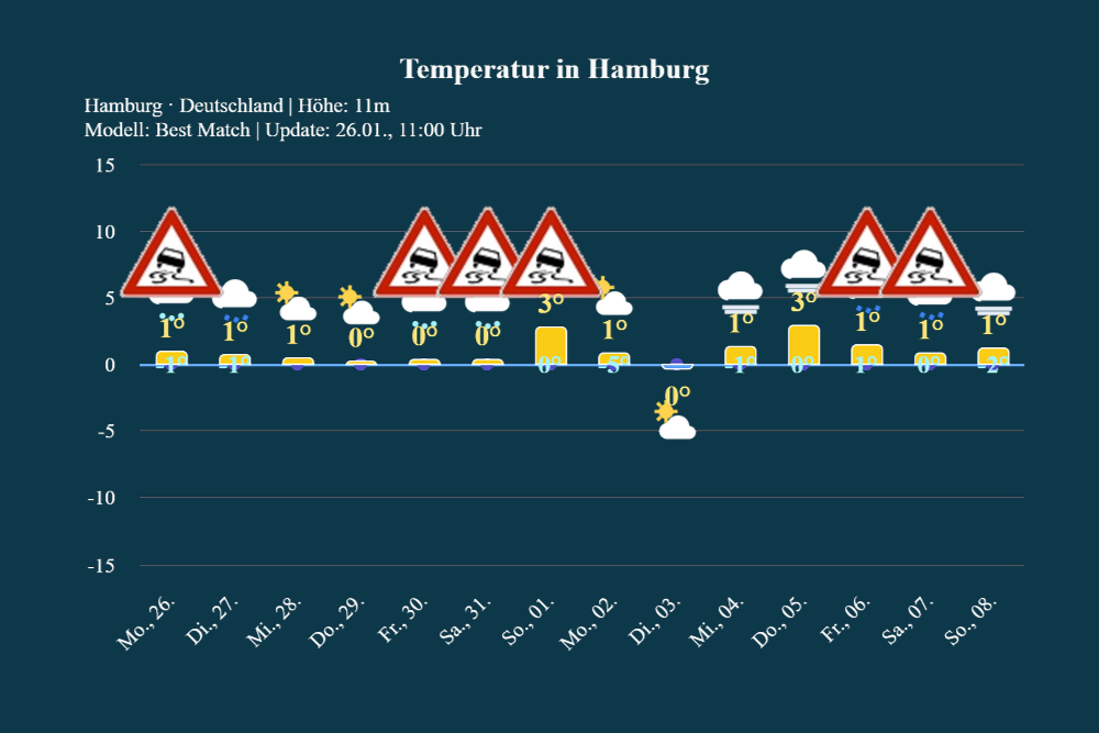 trend_hamburg_2601-1 14-Tage-Trend: Winterlich geprägt mit vorsichtiger Milderungstendenz