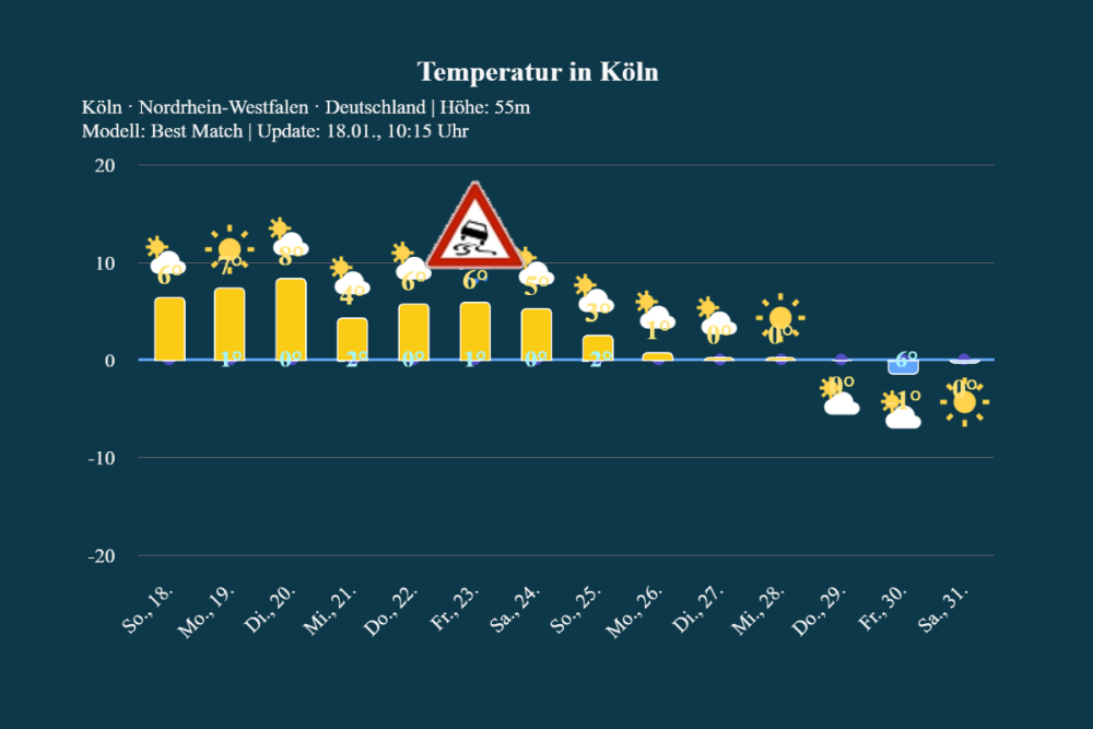 trend_koeln_0126-2 14-Tage Trend: Milder Westen, kalter Osten