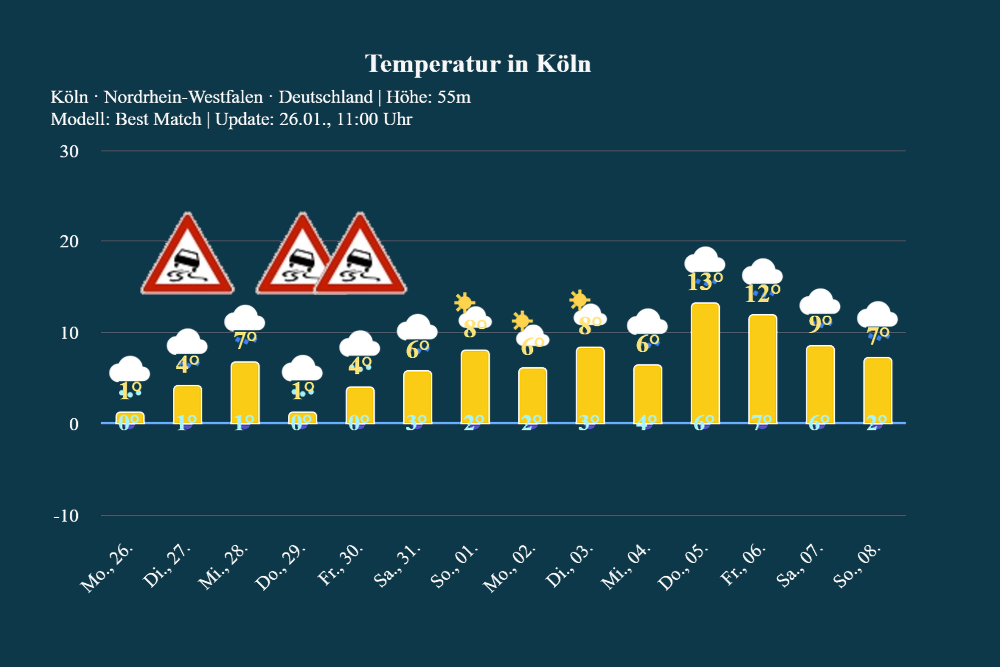 trend_koeln_2601-1 14-Tage-Trend: Winterlich geprägt mit vorsichtiger Milderungstendenz