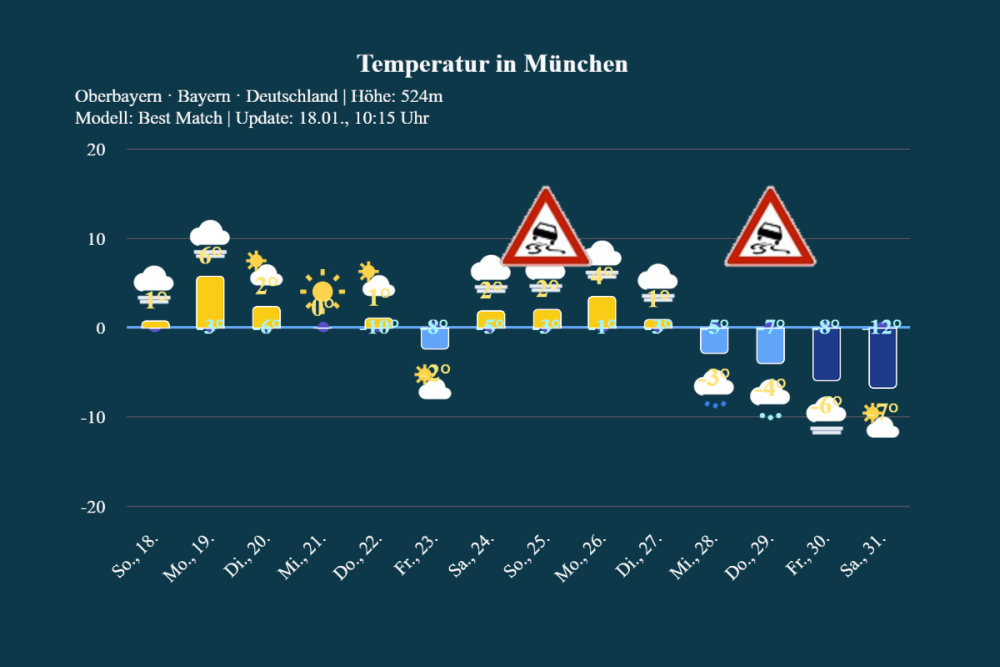 trend_muenchen_0126-2 14-Tage Trend: Milder Westen, kalter Osten