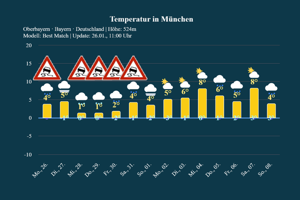 trend_muenchen_2601-1 14-Tage-Trend: Winterlich geprägt mit vorsichtiger Milderungstendenz