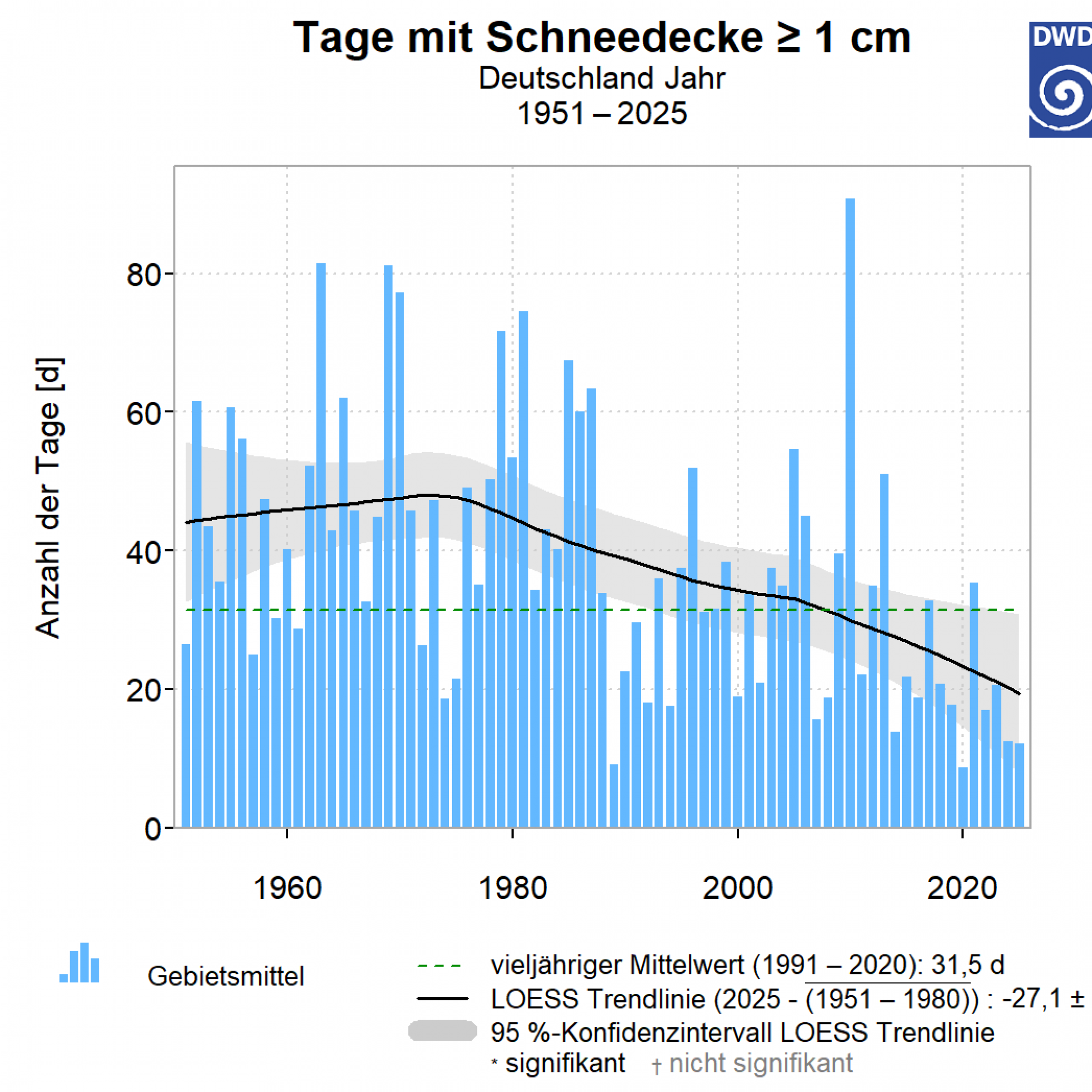 24_Bild1-2024x2024 Warum der Piste die Puste ausgeht