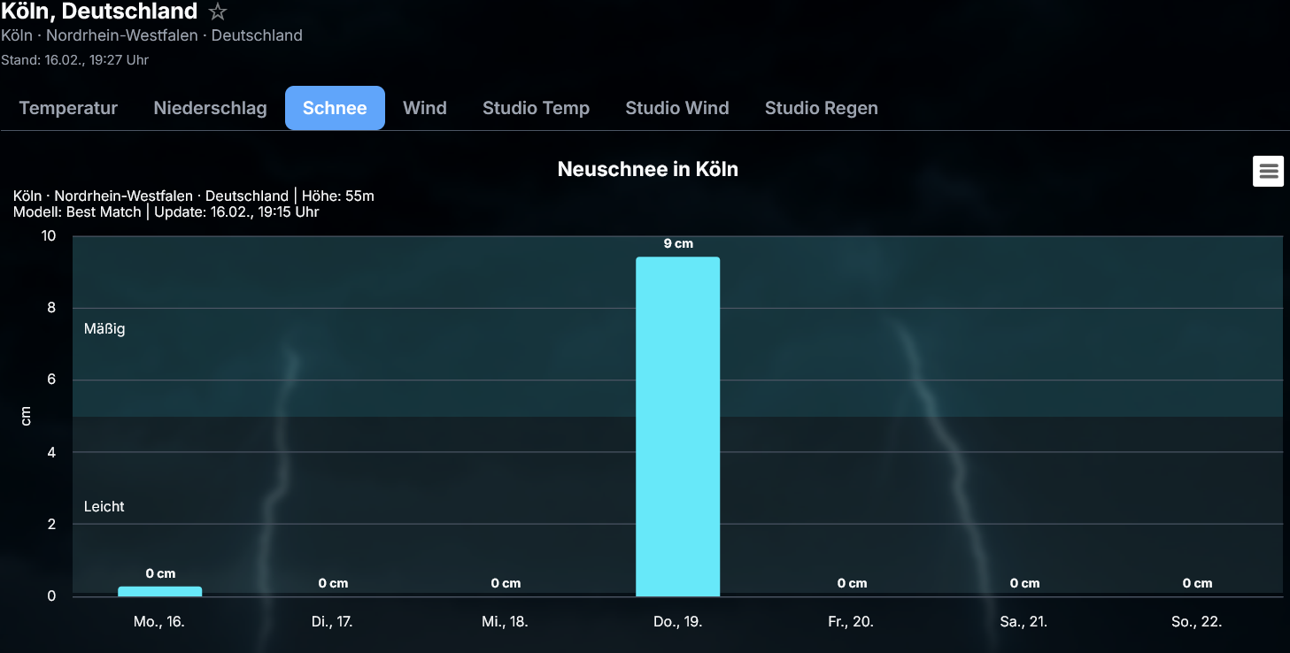 Diag-Schnee Luftmassengrenze Donnerstag mit viel Schnee,Sonntags am Rhein bis +15 Grad
