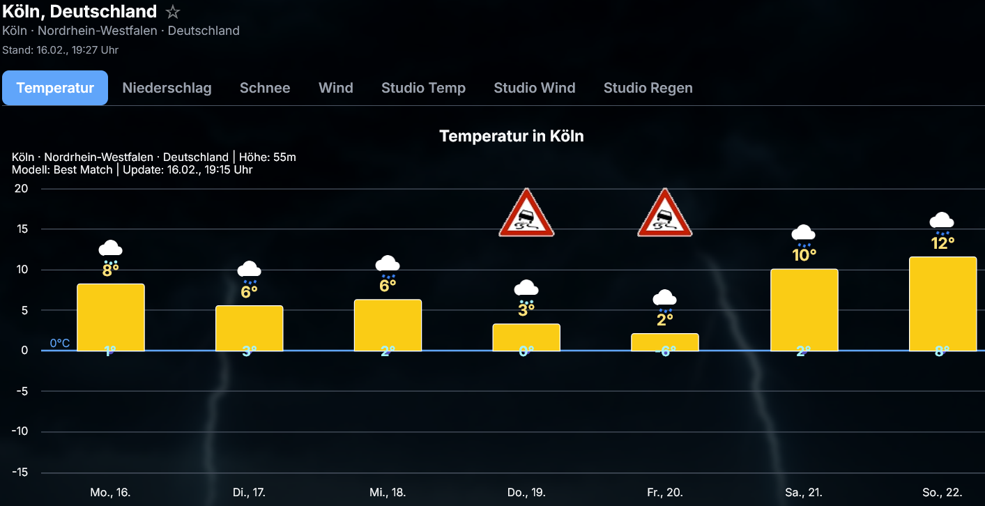 Diag-Temp Luftmassengrenze Donnerstag mit viel Schnee,Sonntags am Rhein bis +15 Grad