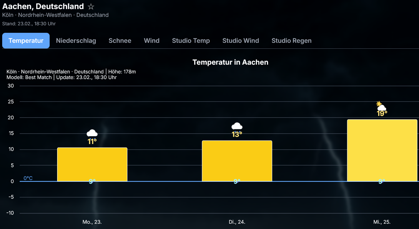 Diag.-Temp.AC_ Frühlingserwachen in Deutschland,der Trend