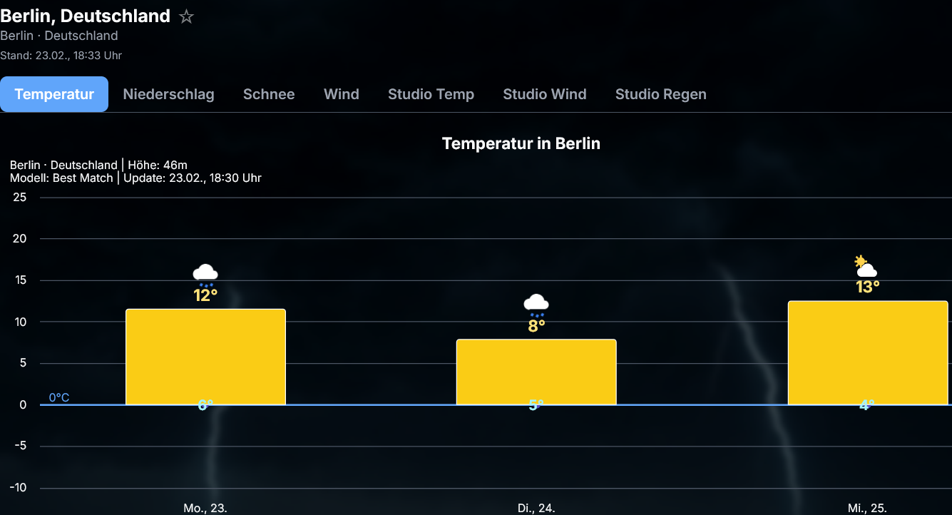 Diag.Temp-Ber Frühlingserwachen in Deutschland,der Trend