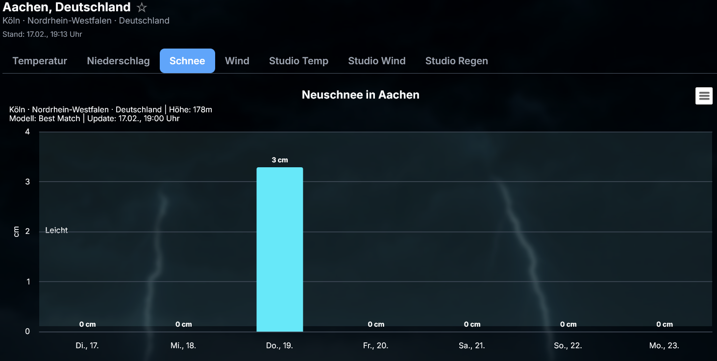 Screenshot-2026-02-17-191522 Neues zur Luftmassengrenze am Donnerstag 19.02.2026
