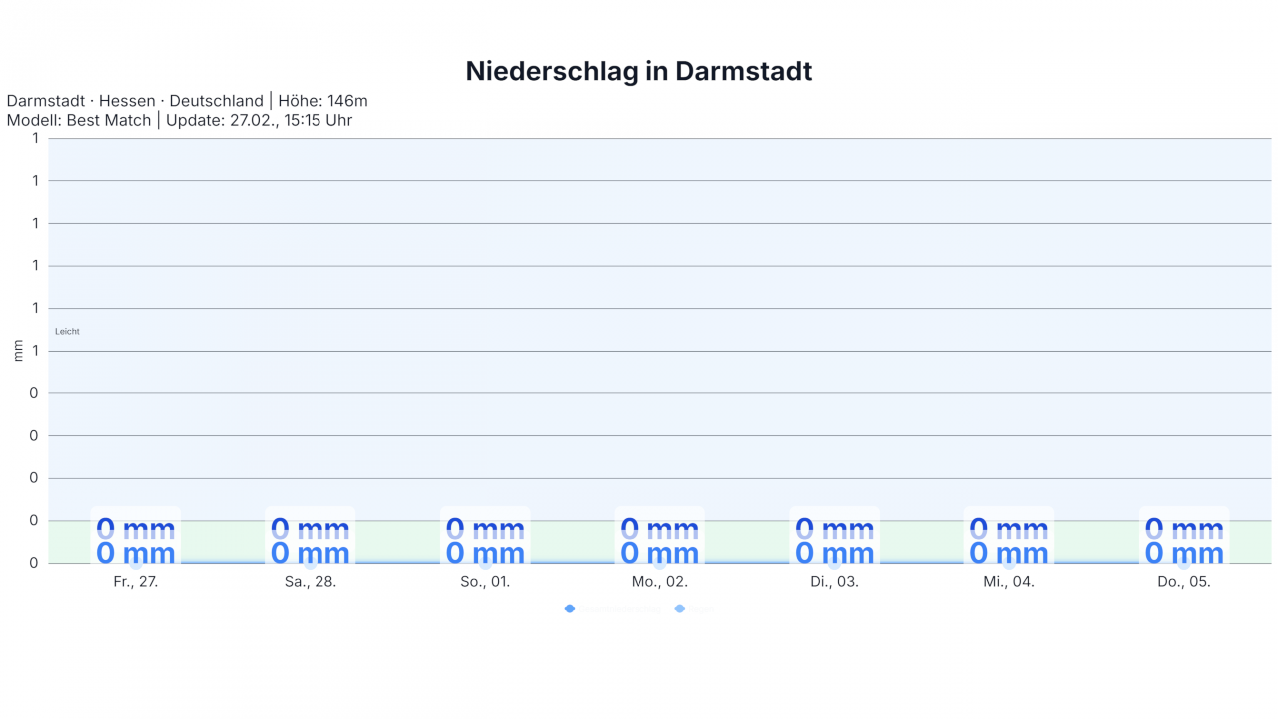 studio_rain_Darmstadt-1-scaled Milde Vorfrühlingslage festigt sich nach kurzem Kaltfrontdurchgang am Wochenende