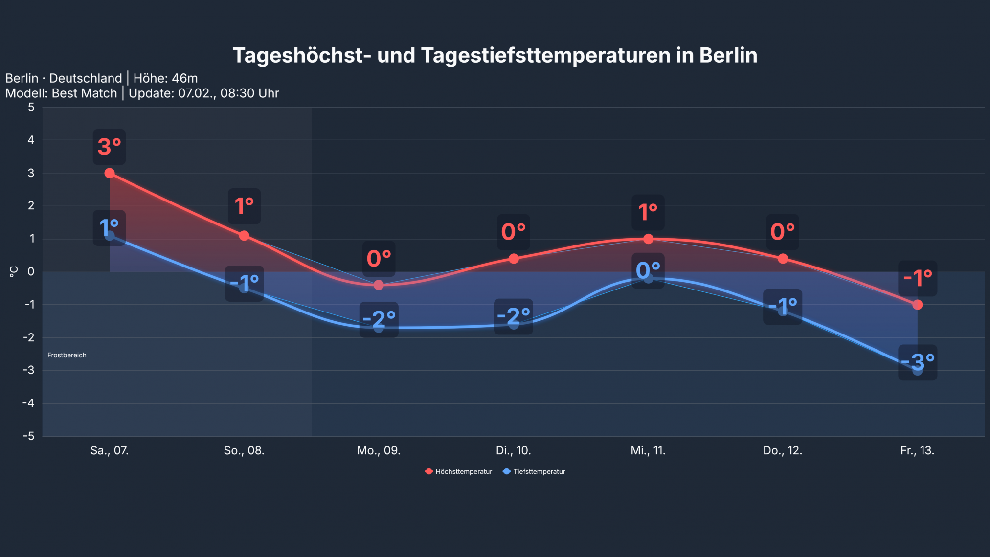 studio_temp_Berlin1-2024x1139 Mildere Luft setzt sich vorübergehend überall durch! Das Deutschlandwetter für das Wochenende!