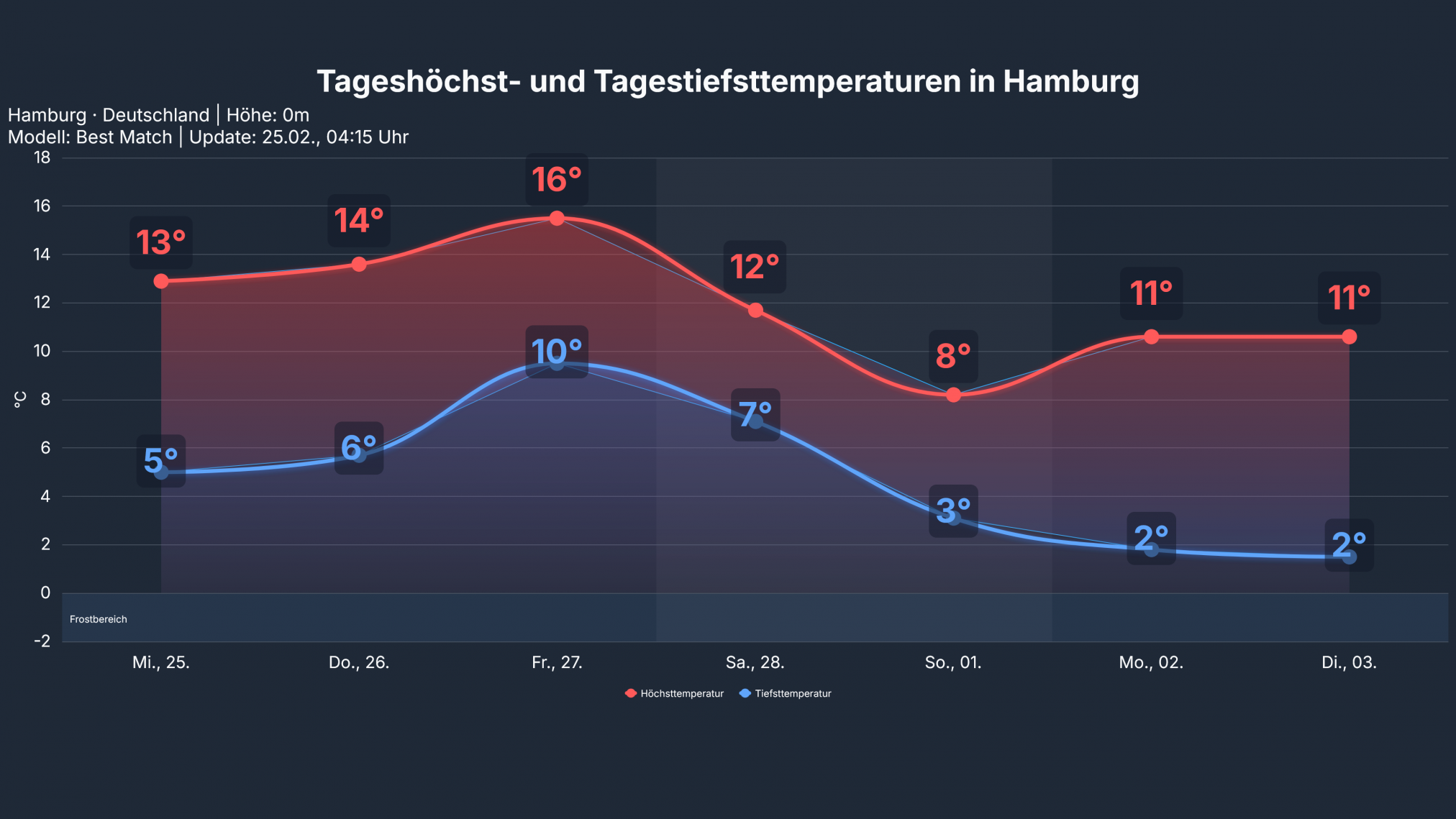 studio_temp_Hamburg-2024x1139 Deutschland erlebt vorfrühlingshafte Tage!