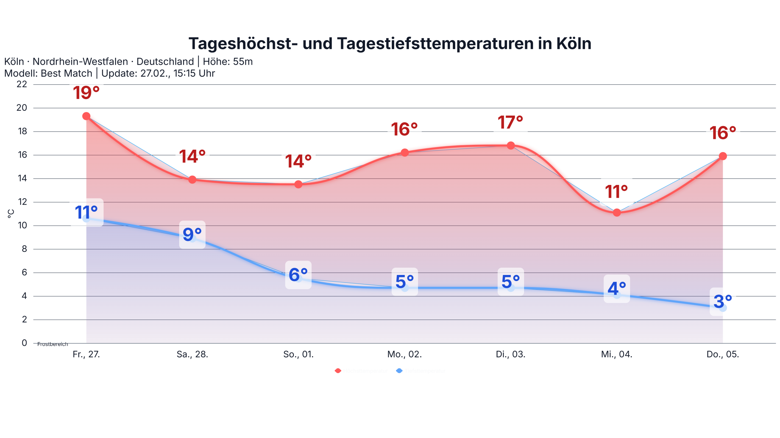studio_temp_Koeln-1-scaled Milde Vorfrühlingslage festigt sich nach kurzem Kaltfrontdurchgang am Wochenende