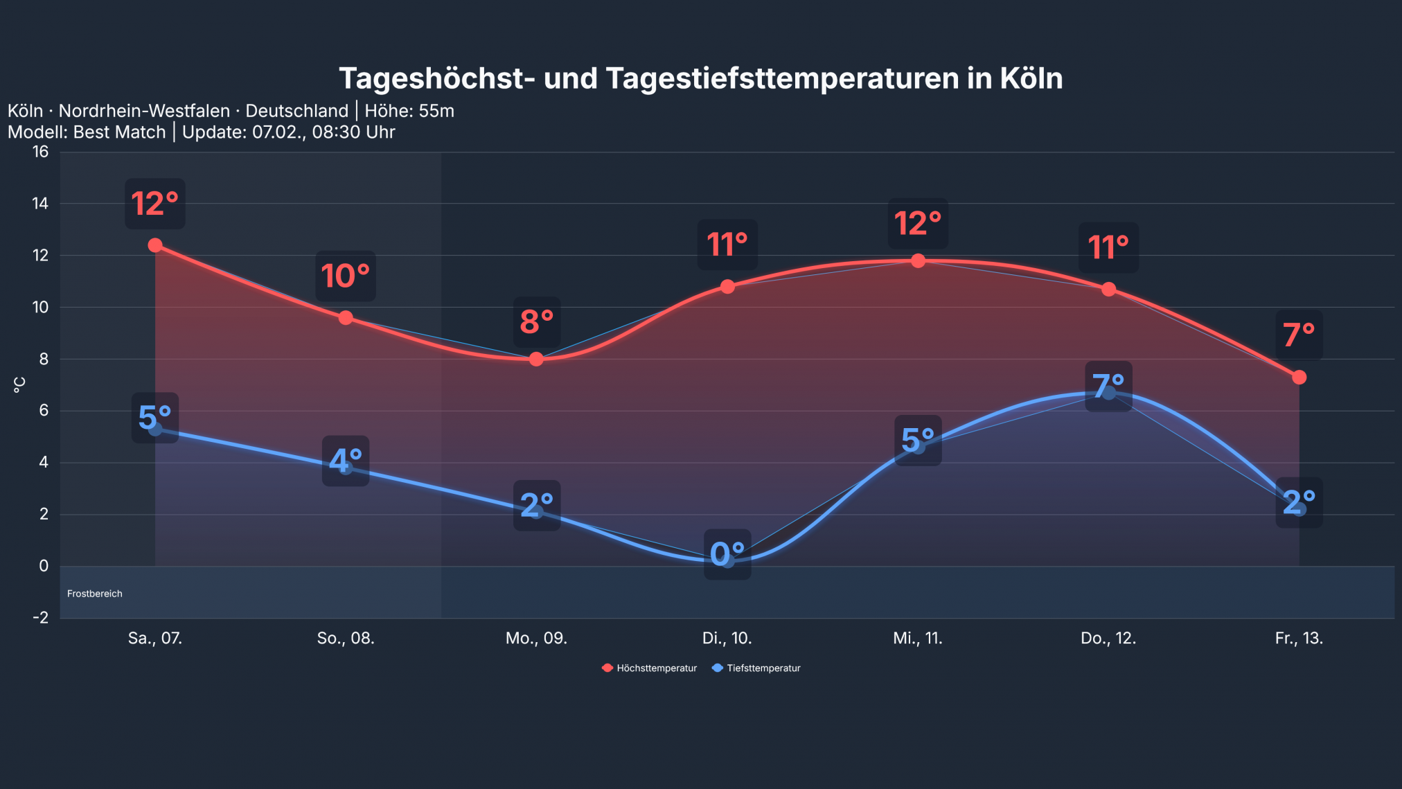 studio_temp_Koeln3-2024x1139 Mildere Luft setzt sich vorübergehend überall durch! Das Deutschlandwetter für das Wochenende!
