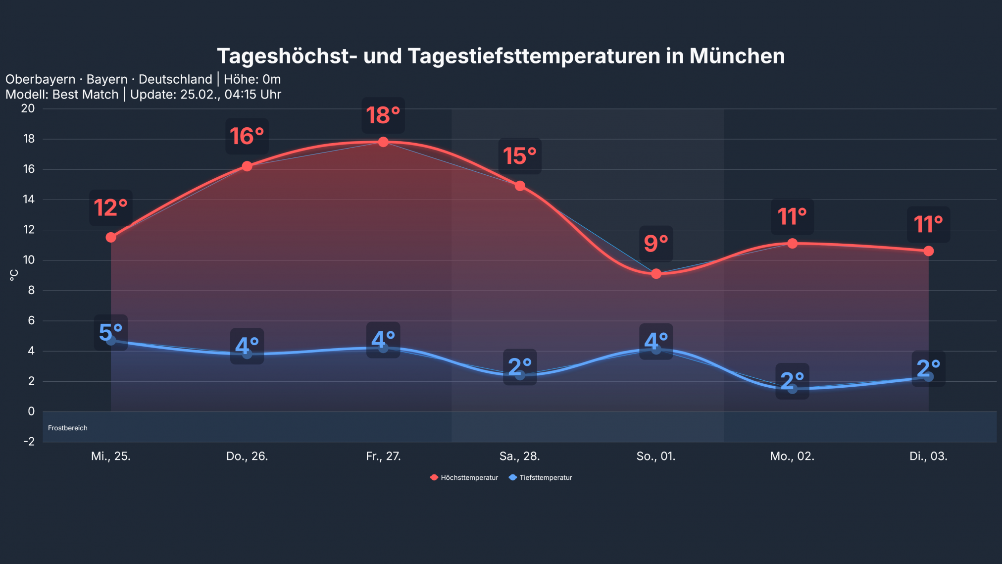 studio_temp_Muenchen1-2024x1139 Deutschland erlebt vorfrühlingshafte Tage!