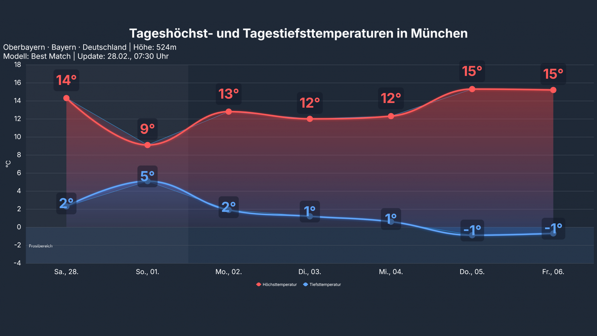 studio_temp_Muenchen2-2024x1139 Frühlingsdämpfer am Wochenende!