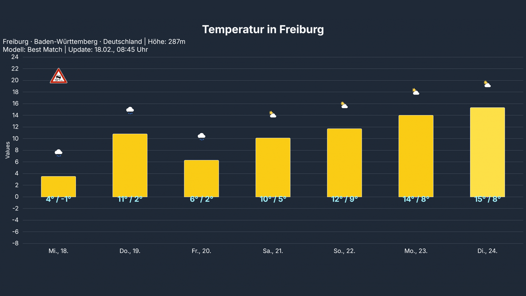 temp_Freiburg-2024x1139 Winter auf Abschiedstour? Euer Deutschlandwetter am Mittwoch!
