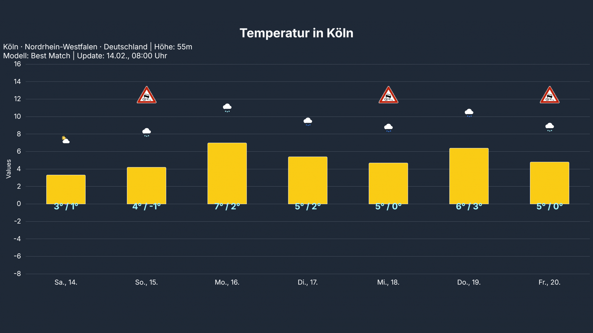 temp_Koeln-2024x1139 Närrinnen und Narren sollten sich beim Straßenkarneval/Fasching in Deutschland warm anziehen!