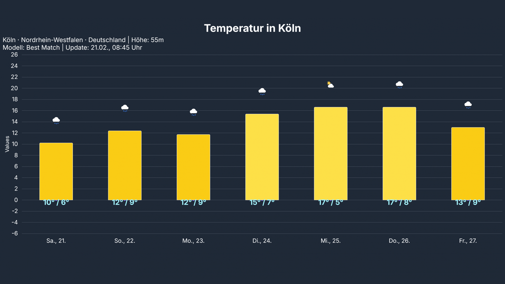 temp_Koeln1-2024x1139 Atlantische Tiefausläufer vertreiben den Winter!