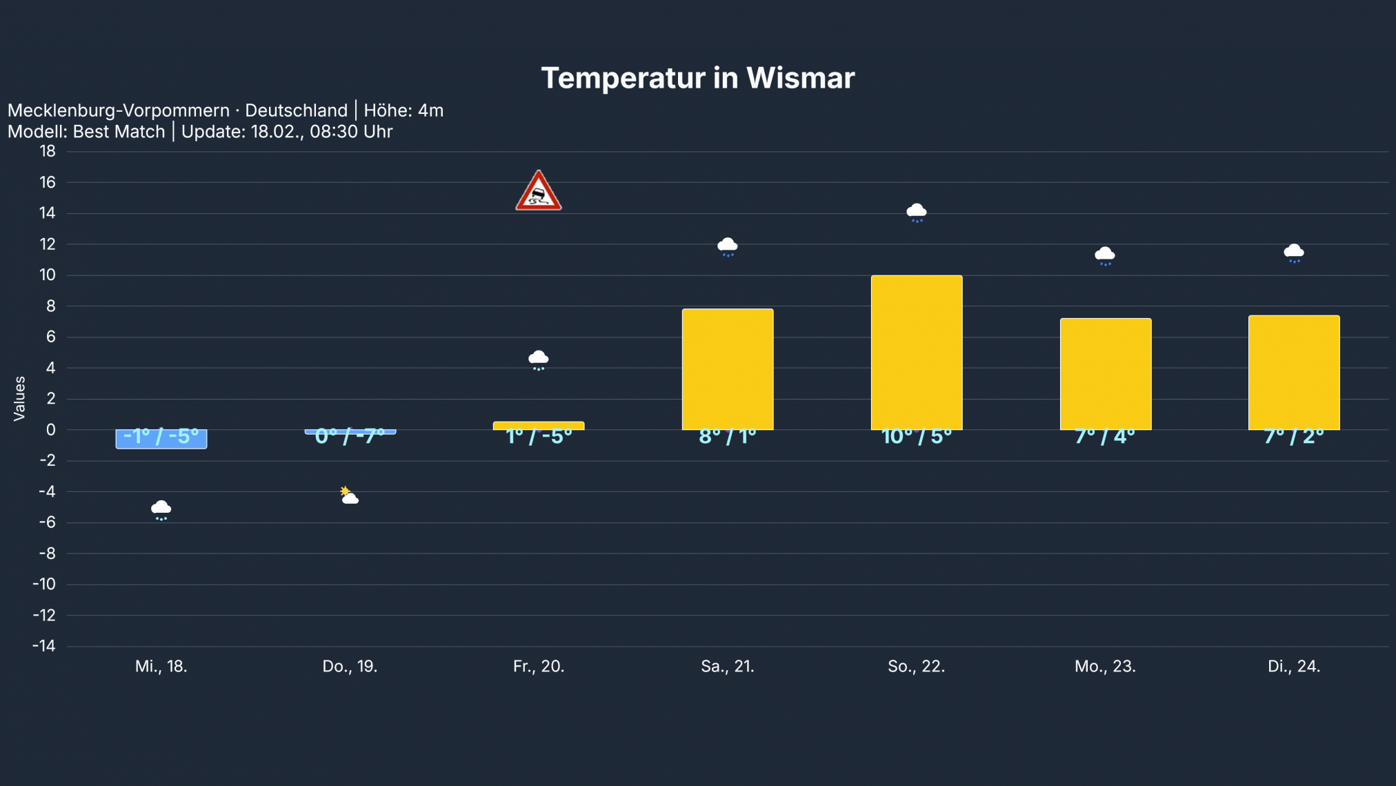 temp_Wismar-2024x1139 Winter auf Abschiedstour? Euer Deutschlandwetter am Mittwoch!