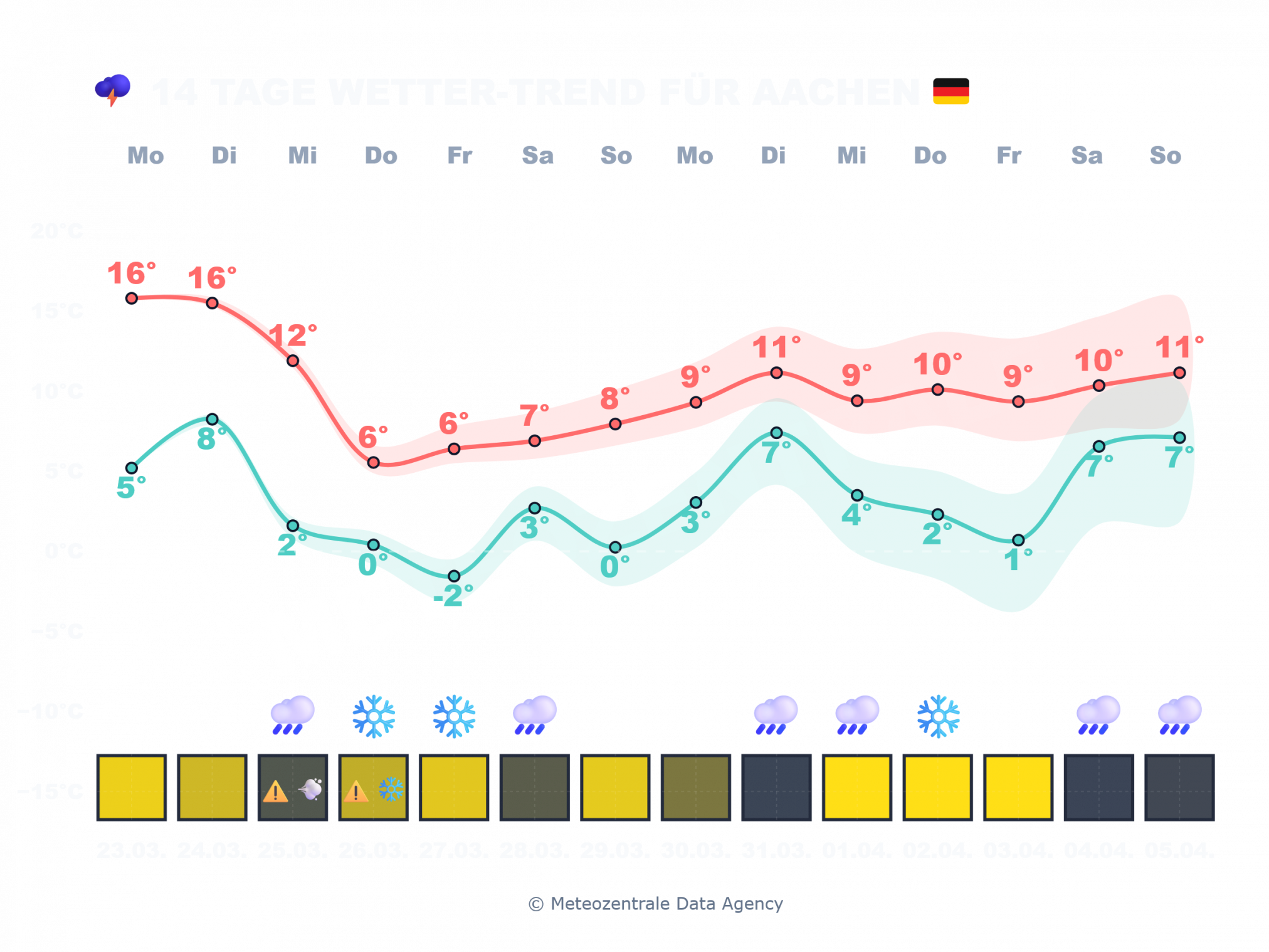 Aachen-2024x1518 Kaltufteinbruch am Mittwoch mit Schnee und Graupelgewitter, dazu Viel Wind