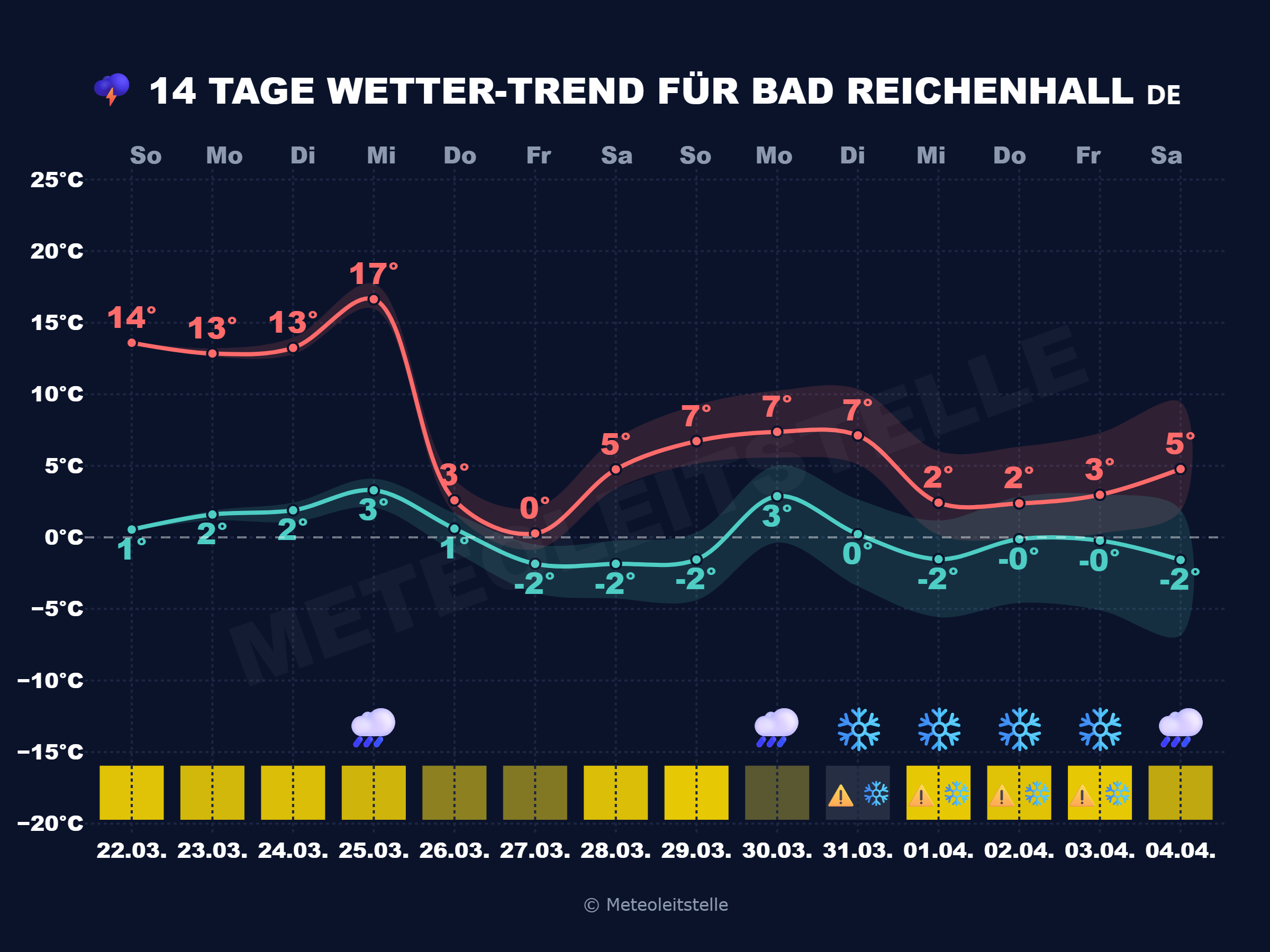 Bad-Reichenhall Markanter Kaltlufteinbruch bringt Schnee und Frost nach Deutschland zurück