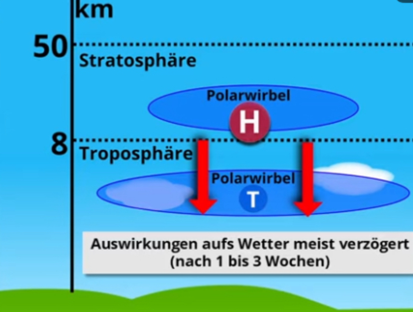 IMG_3819 Major Warming oder auch Plötzliche Stratospährenerwärmung