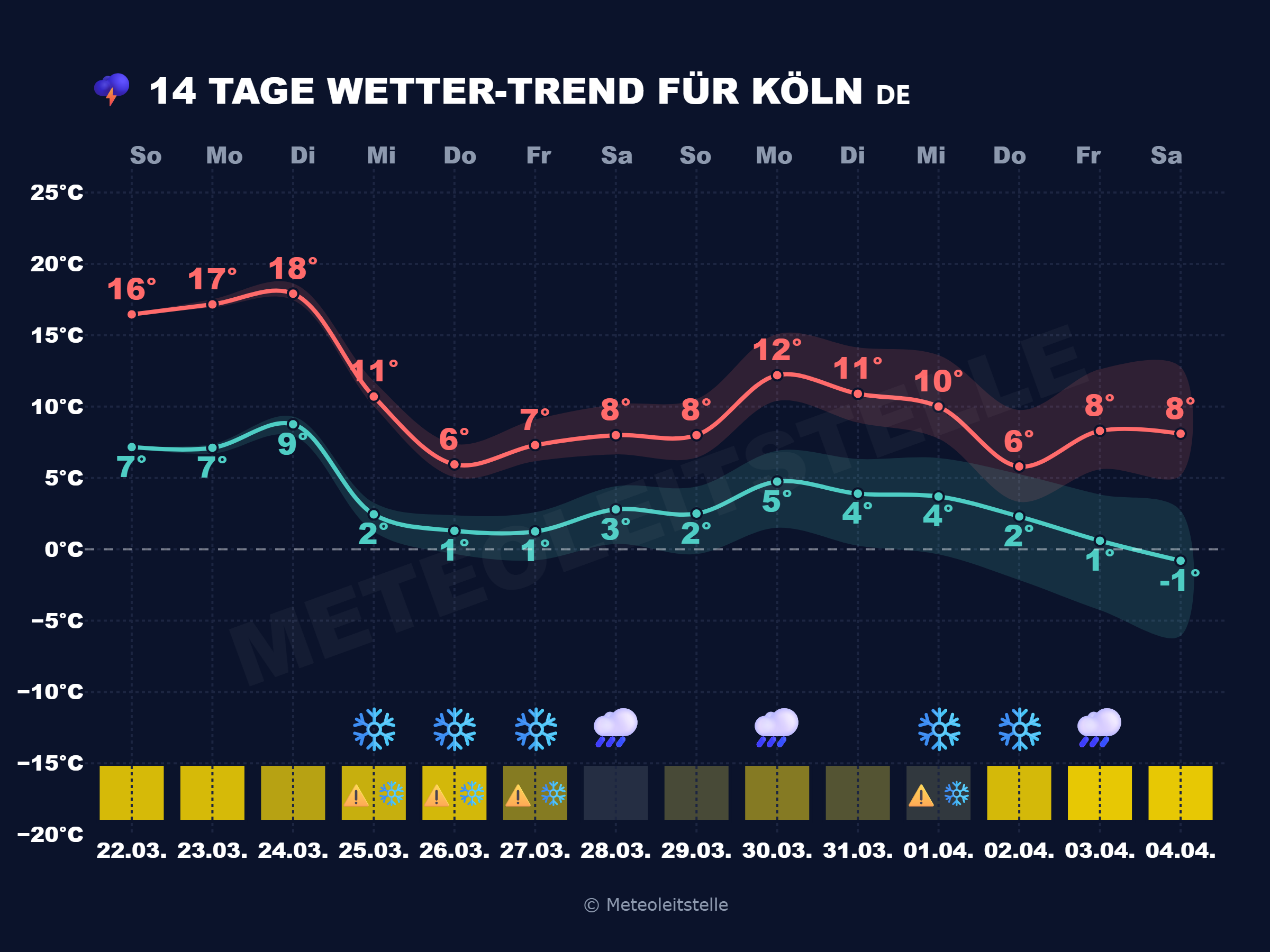 Koeln Markanter Kaltlufteinbruch bringt Schnee und Frost nach Deutschland zurück