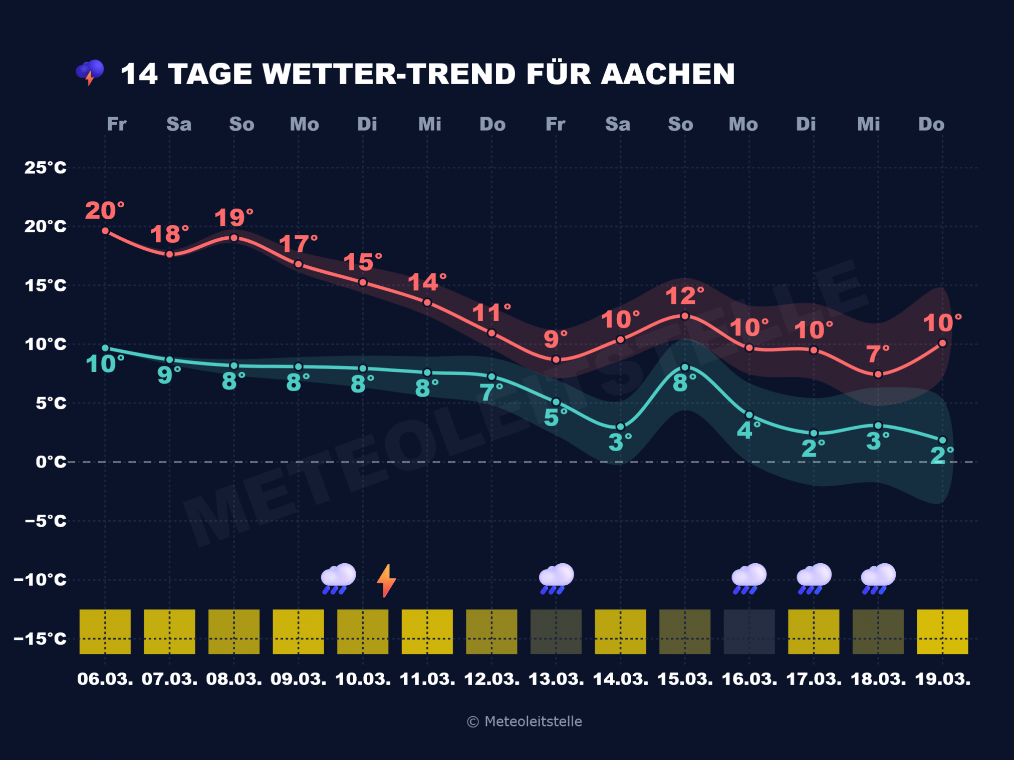 Meteoleitstelle_Aachen-2024x1518 Die neue Woche wird unbeständiger, Jetstream lebt auch, Übergang zu mehr West und erste Gewitter des Jahres 2026 werden ein Thema.