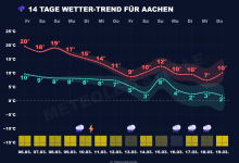 Meteoleitstelle Aachen