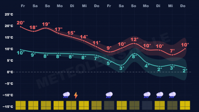 Meteoleitstelle Aachen