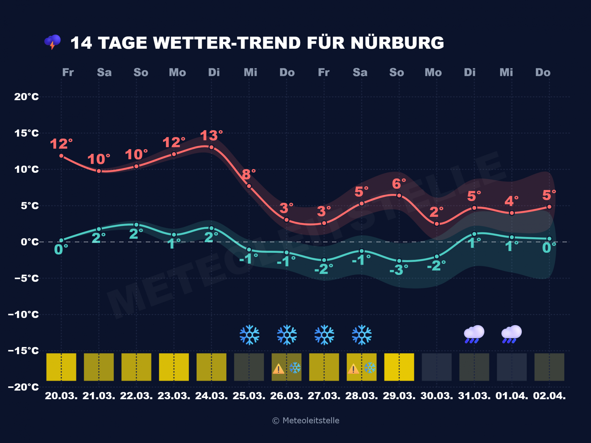 Meteoleitstelle_Nuerburg-2024x1518 Nürburgring Langstrecken Serie Wetter 21.03.2026